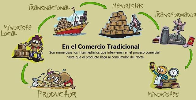 Sin Nombre